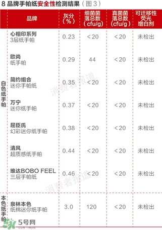 泉林本色卫生纸怎么样？泉林本色的纸曝光了